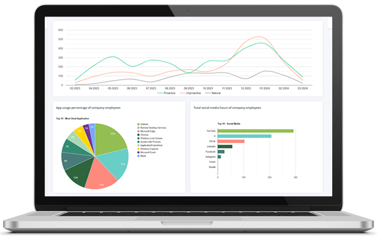 Track focus and productivity for homeschooling children